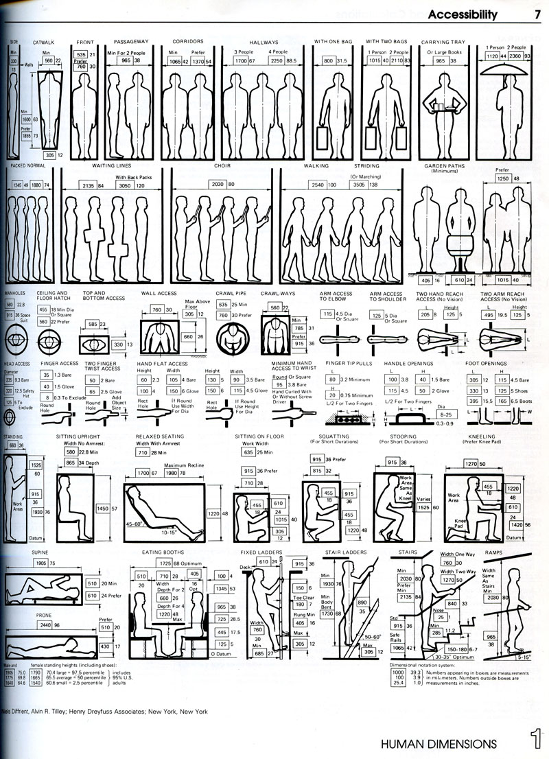 human scale interior design